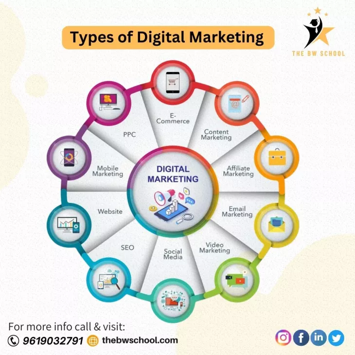 advance digital marketing course in mumbai