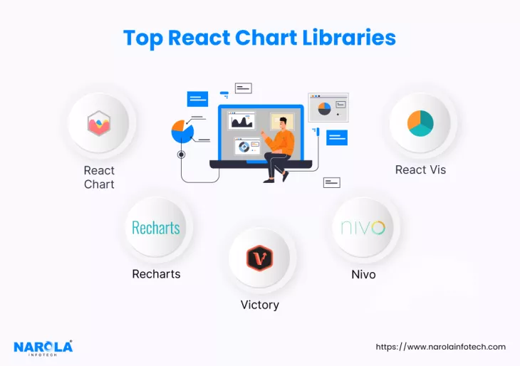 react chart library