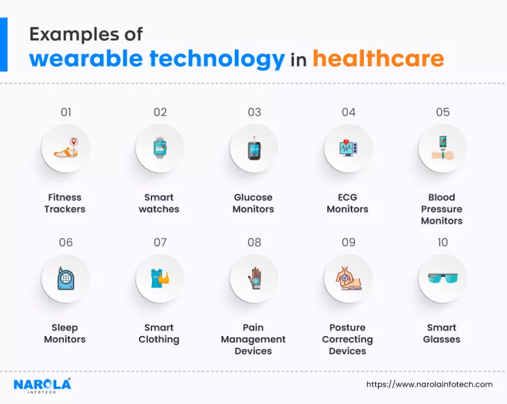 wearable technology in healthcare 